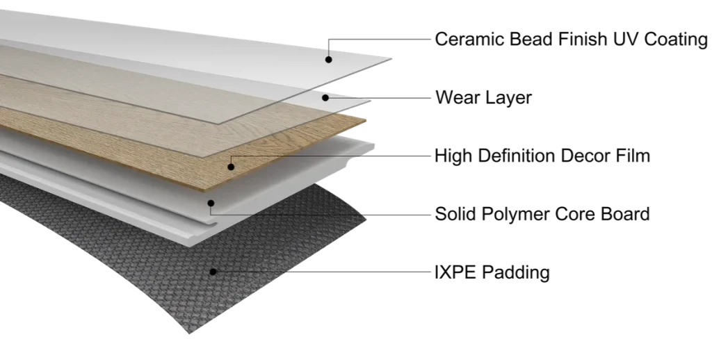 BEST SOUTH AFRICAN FLOORING SUPPLIER LAMINATE&VINYL FLOORING