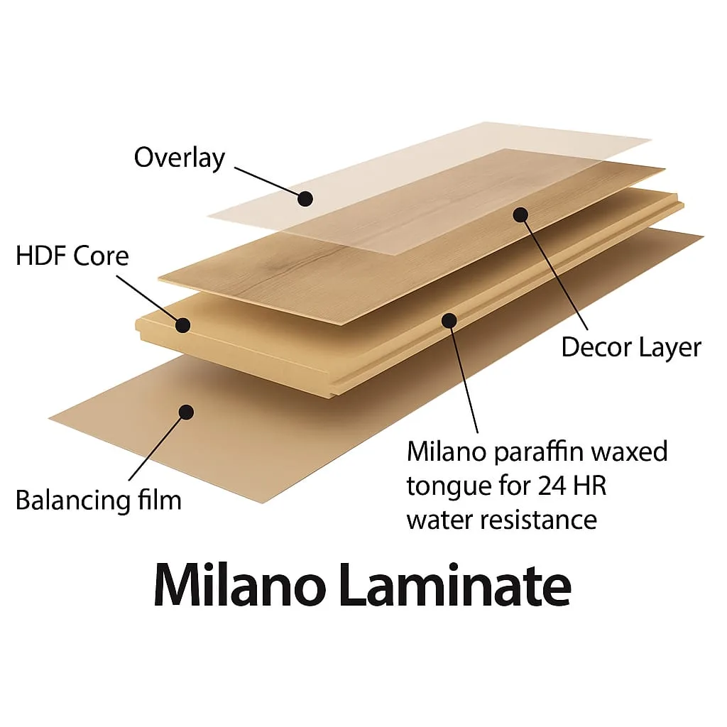 BEST SOUTH AFRICAN FLOORING SUPPLIER LAMINATE&VINYL FLOORING